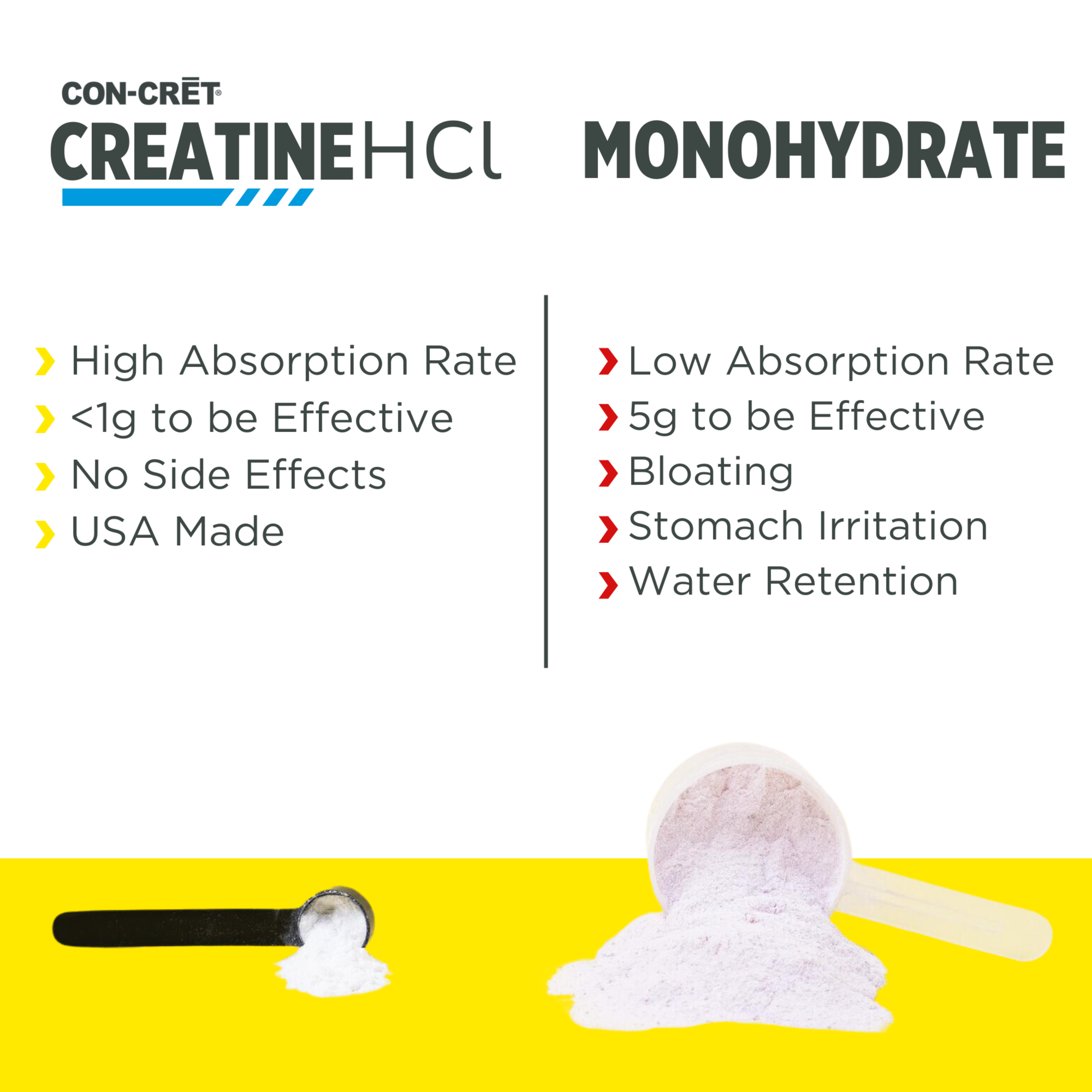CON-CRĒT Creatine