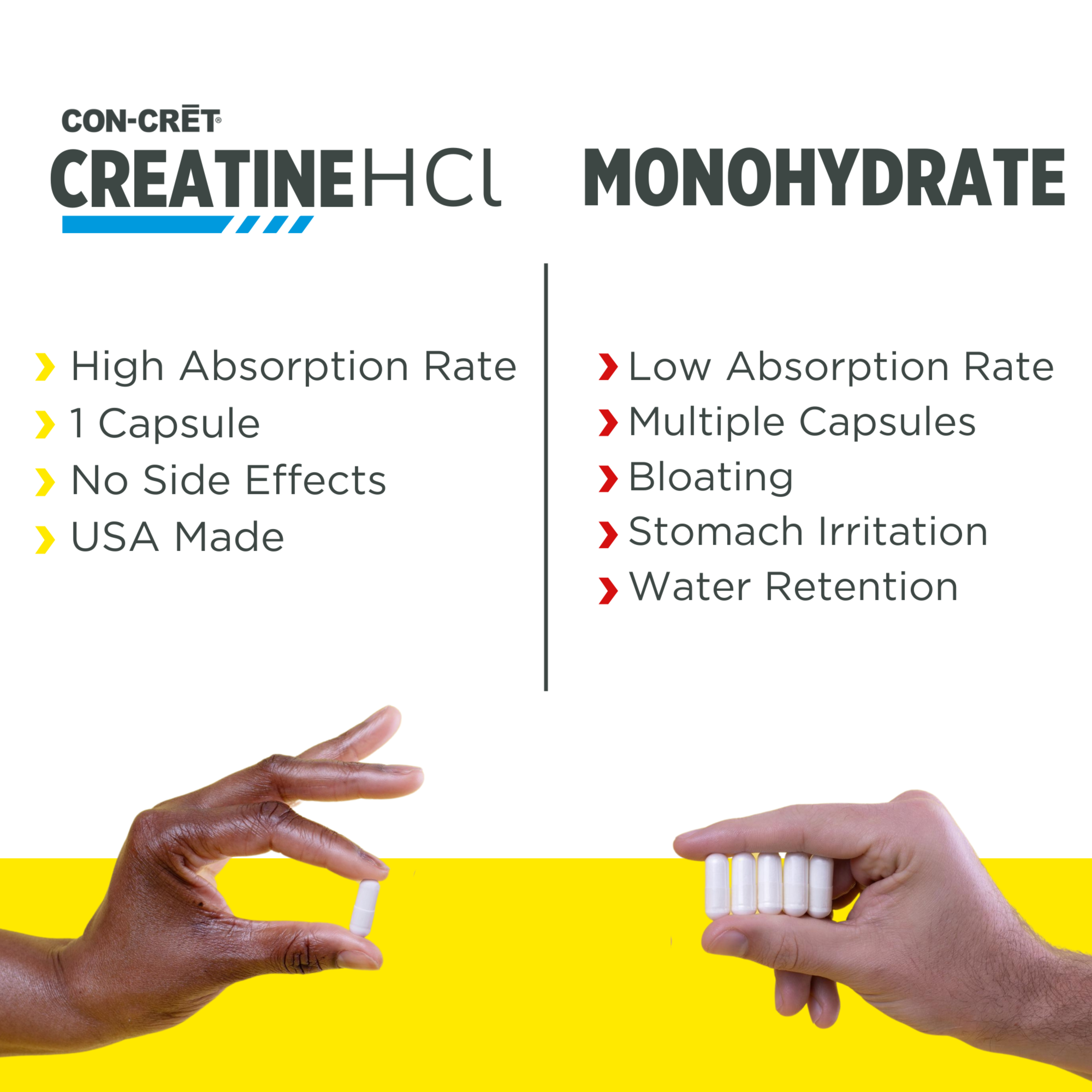CON-CRĒT Creatine  HCl-3