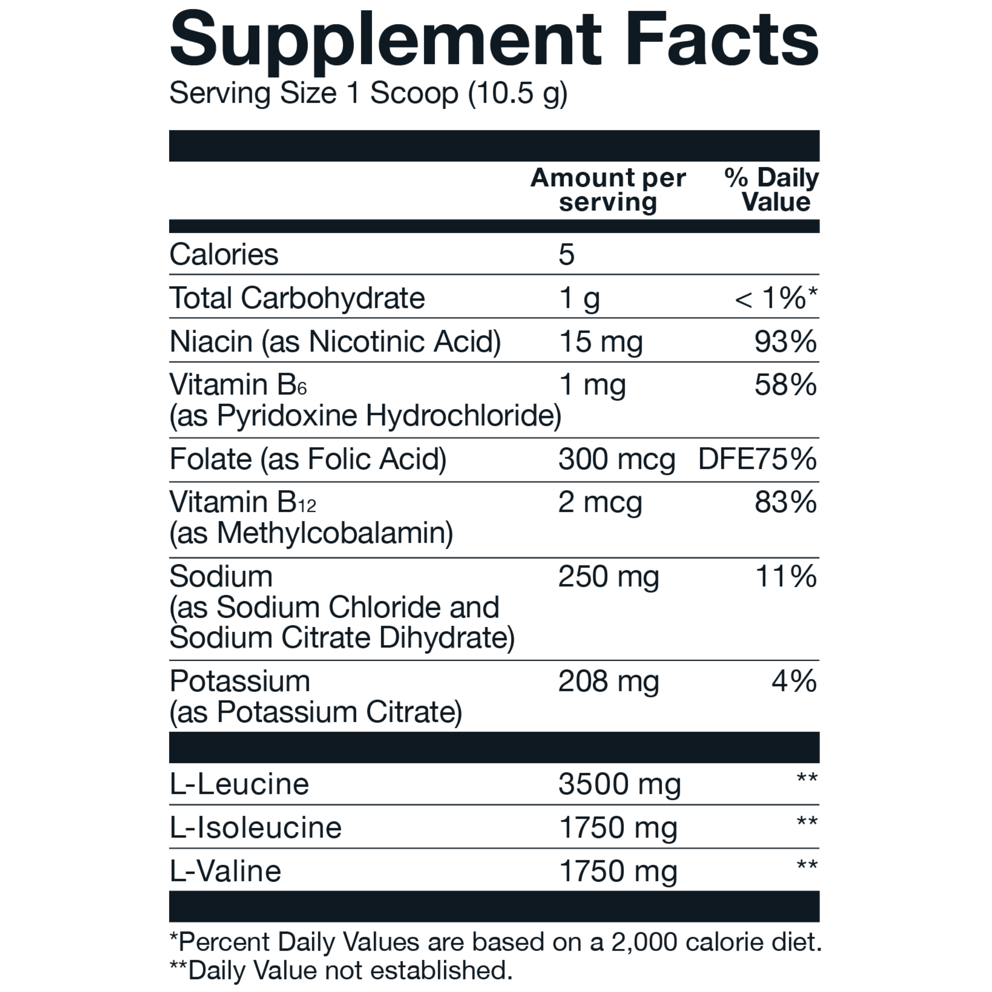 Basic BCAA