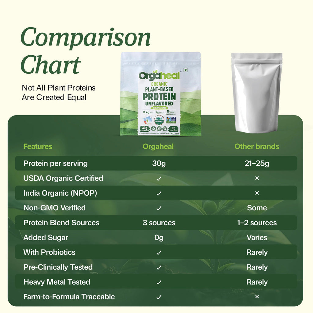 Sprout Living Epic Protein