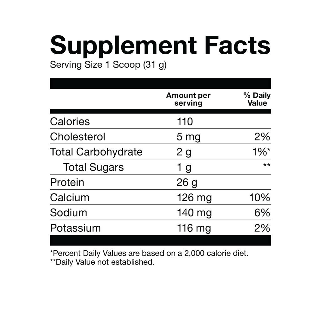 Basic Isolate