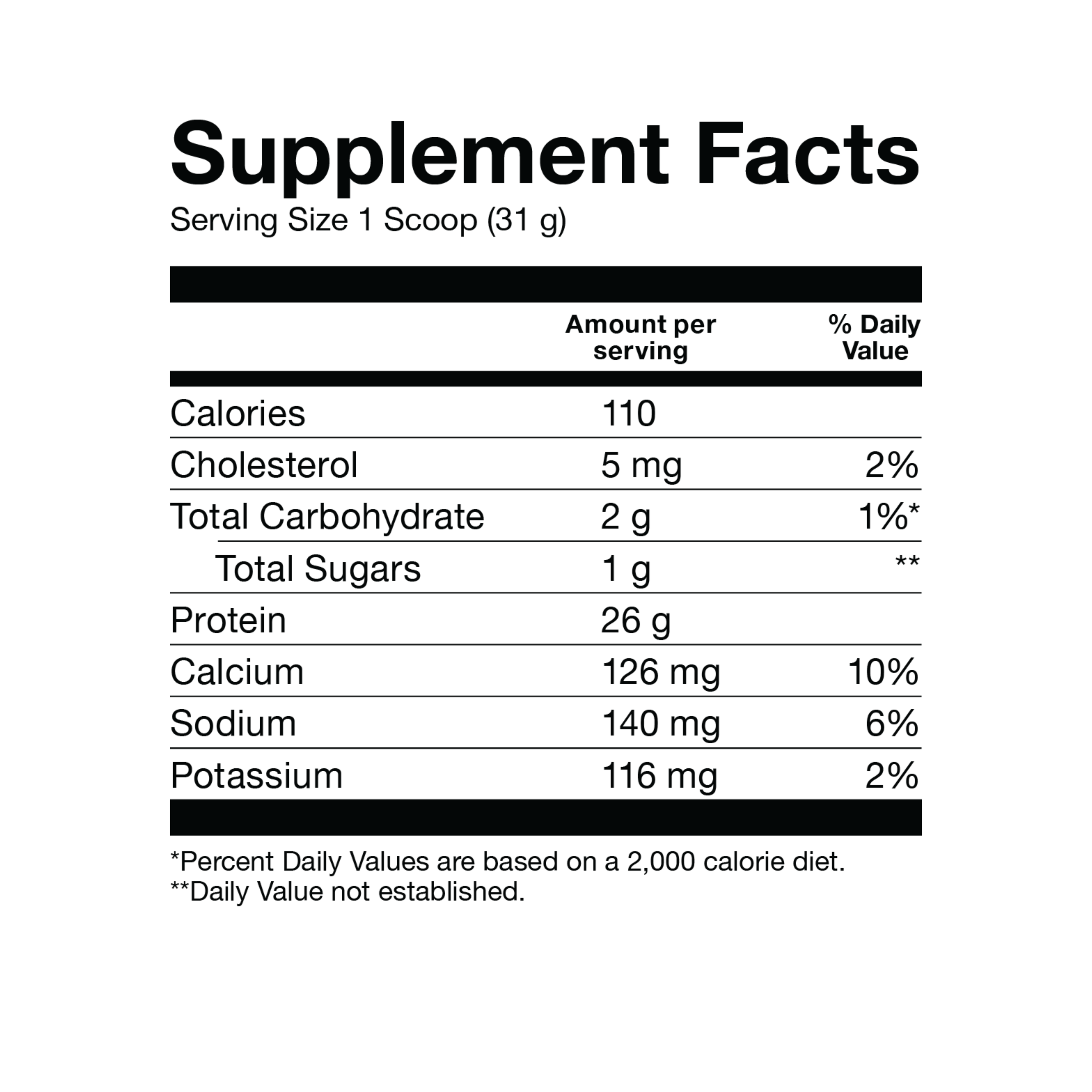 Basic Isolate