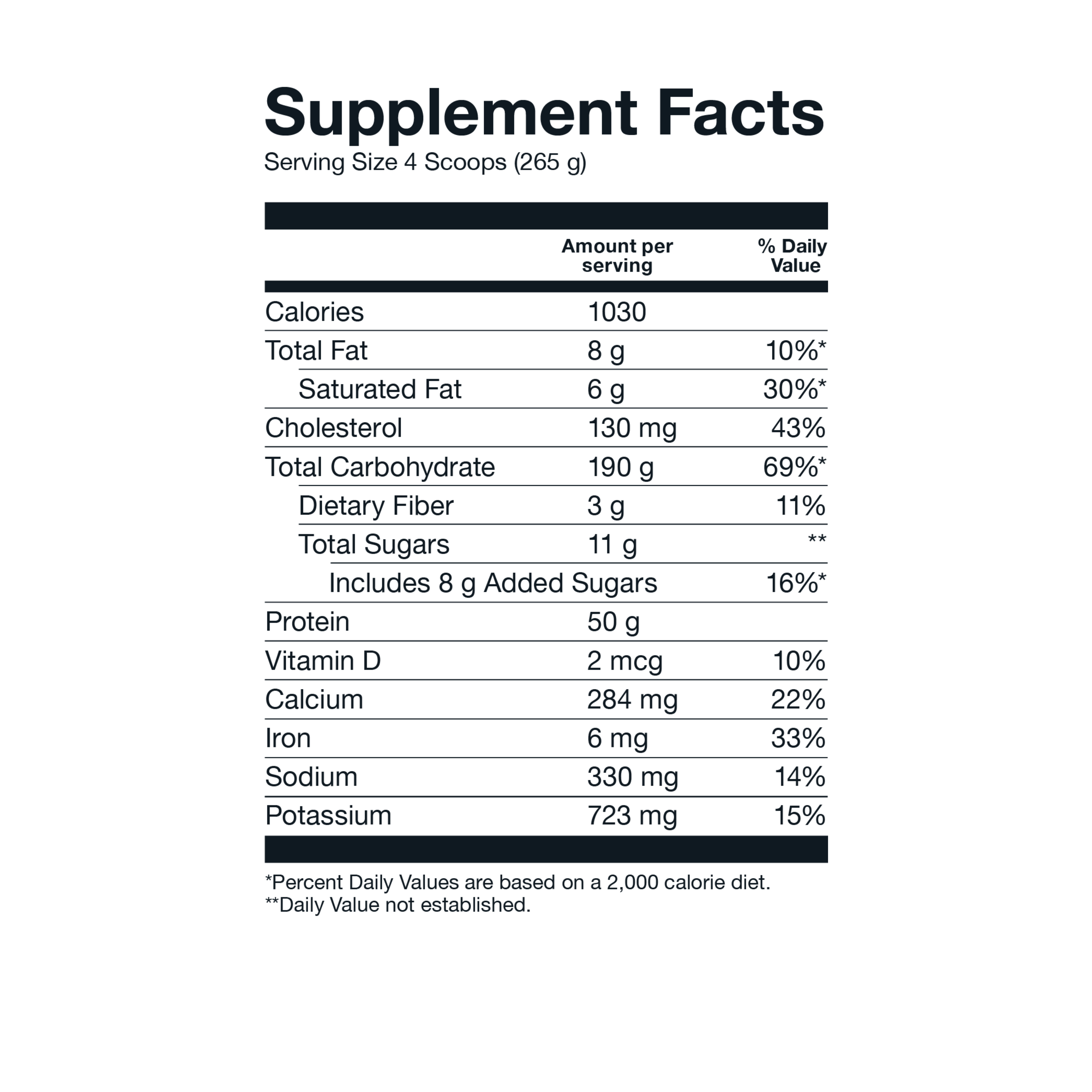 Basic Mass Gainer